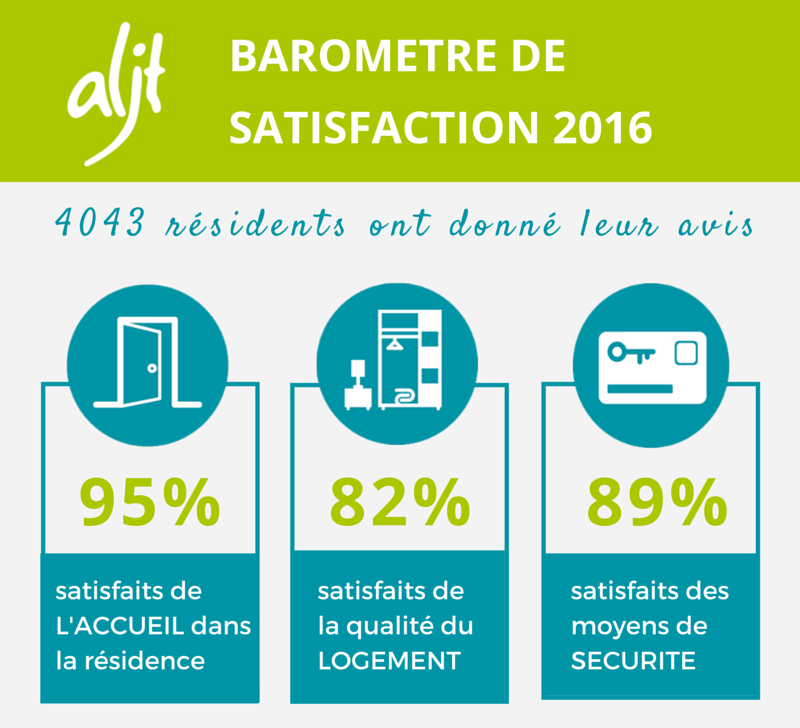 Barometre2016_infographie1_PRINCIPALE