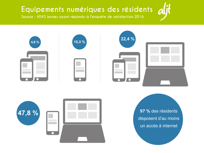 Barometre2016_infographie2